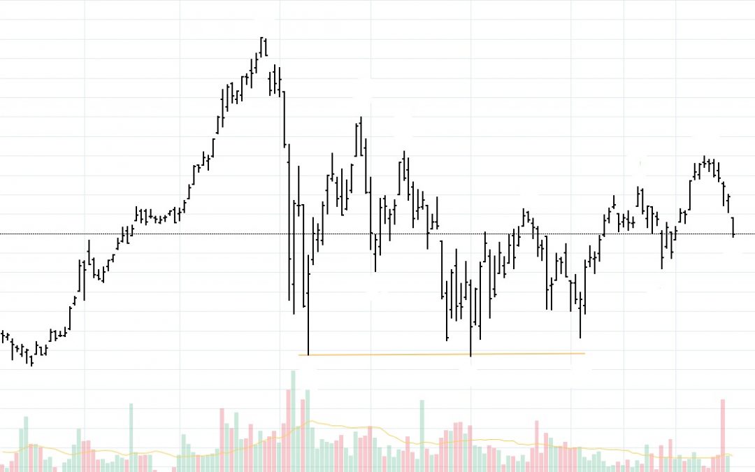 Identifying Trend Reversals Using Price Action