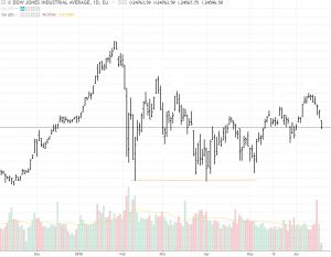 trend-change-1-300x233 Identifying Trend Reversals Using Price Action