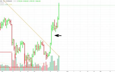 BTC-7-24-18-400x250 Blog