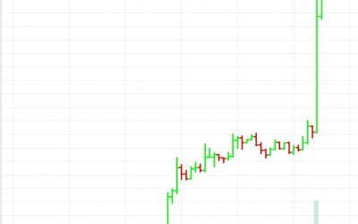 BTC-explode-1-400x250 Blog