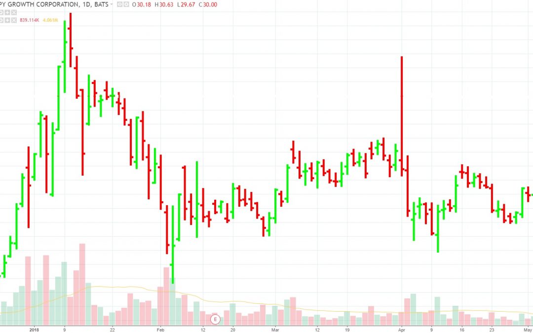 How Thrust Bars Could Have Helped You Trade Canopy’s Upsurge