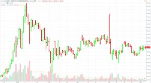 CGC-thrust-300x165 How Thrust Bars Could Have Helped You Trade Canopy’s Upsurge