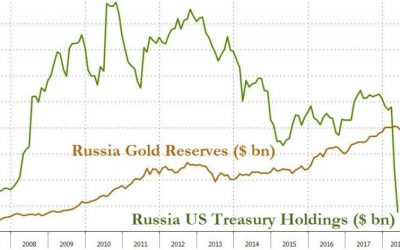 Russia-2-400x250 Blog