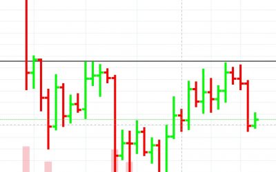 Support-Resistance-1-400x250 Blog