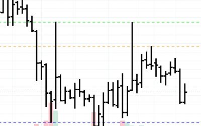Support-resistance-2-400x250 Blog