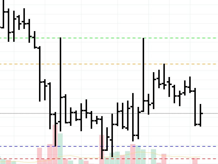 Cannabis Stocks – Support and Resistance Levels 7-11-18