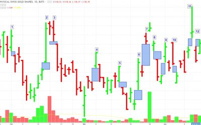 common-gaps-SGOL-400x250 Blog