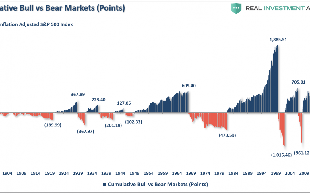Weekend Reading: Impeachment Risk