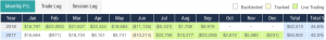 cirisstdax-300x37 Top Performing Algo Trading Systems by TM Score and Live Criteria