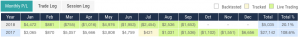 cirusstbond-300x37 Top Performing Algo Trading Systems by TM Score and Live Criteria