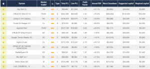 overall-shot-300x138 Top Performing Algo Trading Systems by TM Score and Live Criteria