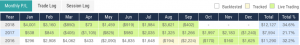 sky-300x45 Top Performing Algo Trading Systems by TM Score and Live Criteria