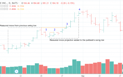 pullback-article-400x250 Blog