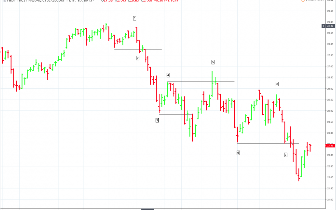 Swing Trading Insights: Getting Into a Position After Missing a Big Entry Point