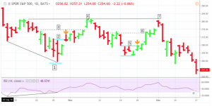 partial-exit-300x151 Using Partial Exits and Raising Stops to Protect Swing Trade Profits