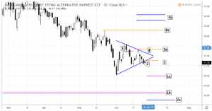 MJnow-300x157 Technical Swing Trading Spotlight - Four Opportunities in MJ