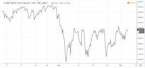 rec2-300x140 Recession on the Horizon? Here Are Ten Warning Signs