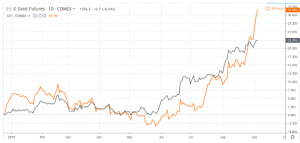rec4-300x143 Recession on the Horizon? Here Are Ten Warning Signs