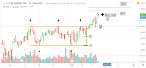 trailing1-300x140 Trailing Your Stop When Swing Trading a Rectangle Top - follow-up on XEL Swing Trade Scenario