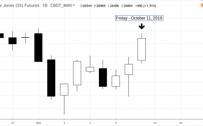 dowoct11-400x250 Blog