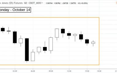 dowoct14-400x250 Blog
