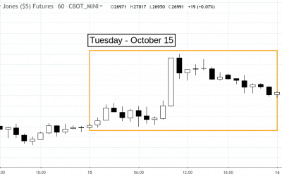 dowoct15-400x250 Blog
