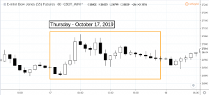 dowoct17-300x136 Market Snapshot - Thursday 10.17.19