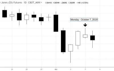 dowoct7-400x250 Blog