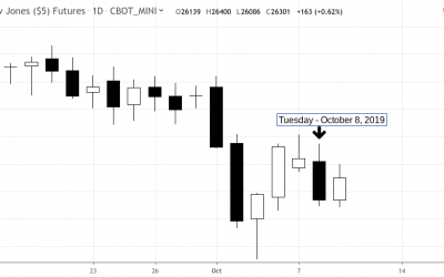 dowoct8-400x250 Blog