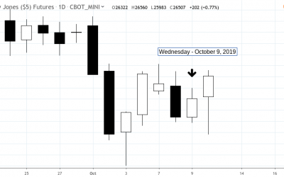 dowoct9-400x250 Blog